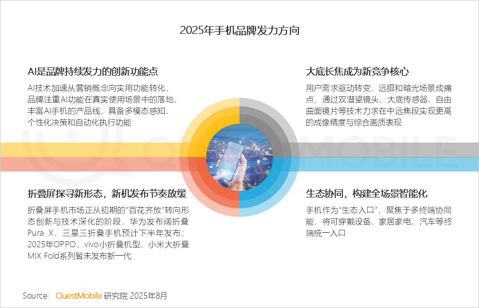 2025中国智能手机市场洞察报告：国补带动换机潮、中高端机型占比双提升，AI技术推动智能机成为“中枢”