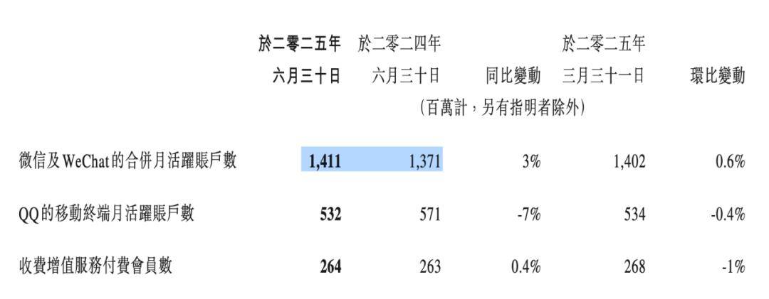 晚发的腾讯AI先摘桃，又一个“微信级”王炸？