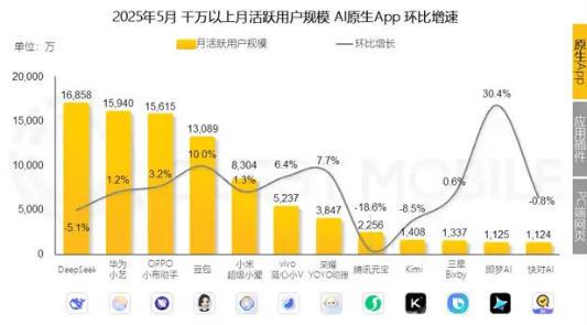 GPT-5来了，Kimi却掉队了