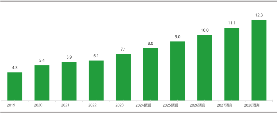 每年2000万“新老人”入场，银发经济风口来了？