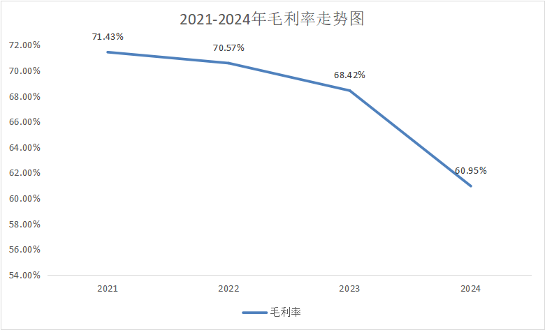 佐力药业瞄准“C端”市场