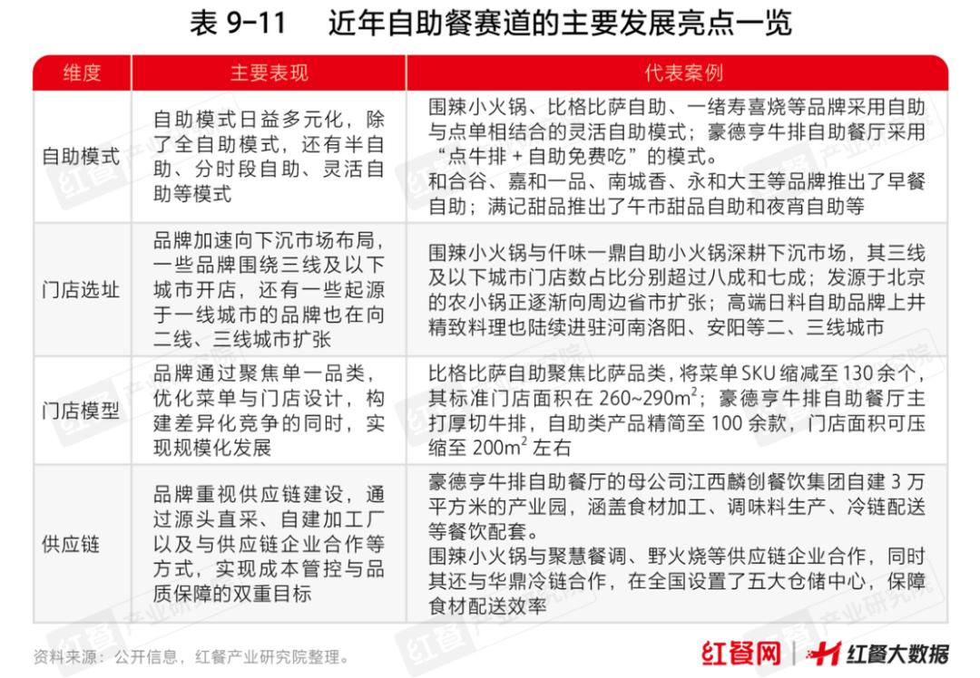 人均六七十吃到扶墙出，自助餐凭啥开出近7万家店？