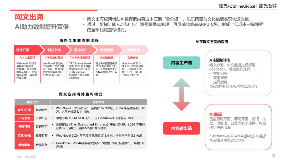 2025中国泛娱乐出海洞察：AI重构社交泛化生态，应用创新与交互体验的双维裂变