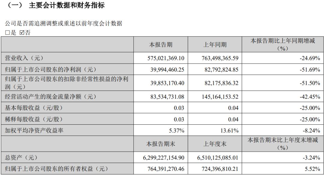 “不过包退”的中公教育，为什么上不了岸？