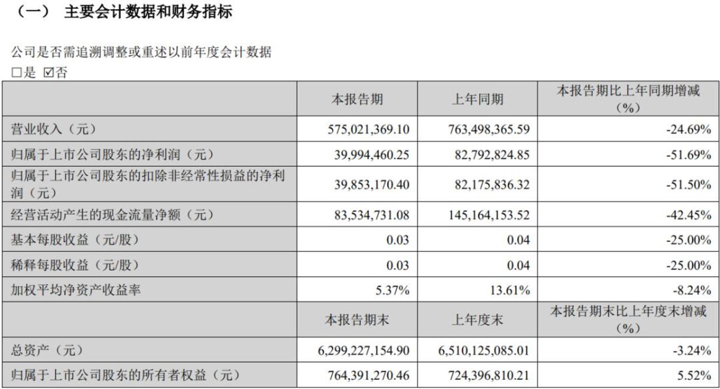 “不过包退”的中公教育,为什么上不了岸?