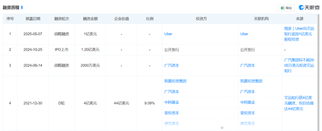 Robotaxi半年考：小马、文远贴身肉搏争抢“第三”宝座