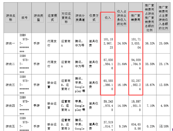 十年足球梦断后，星辉娱乐游戏“赔本赚吆喝”几时休？ | 看财报