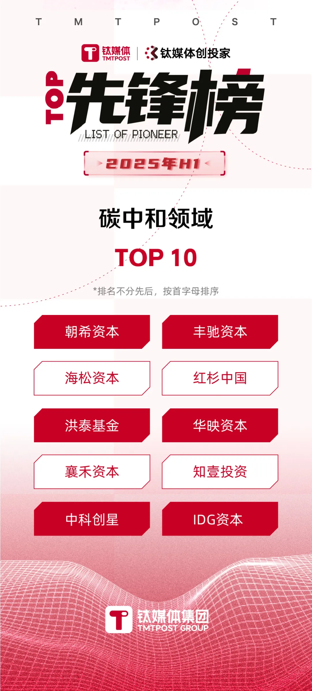 上半年创投圈5大“怪象”｜暨2025年H1先锋榜发布