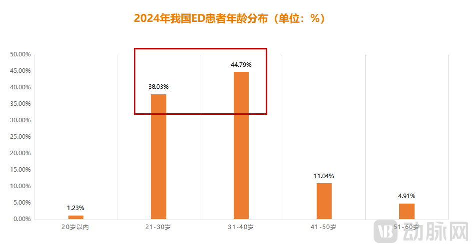 接连两款国产新药获批，百亿“伟哥”市场要大变天？