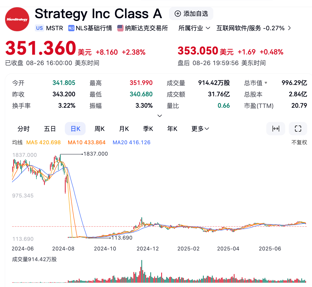Circle能否成为下一个英伟达？巨大潜力还是巨大泡沫