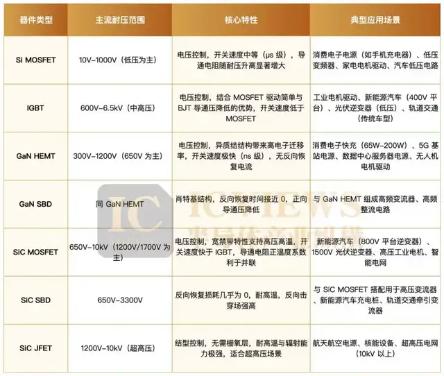 告别54V时代，迈向800V，数据中心掀起电源革命