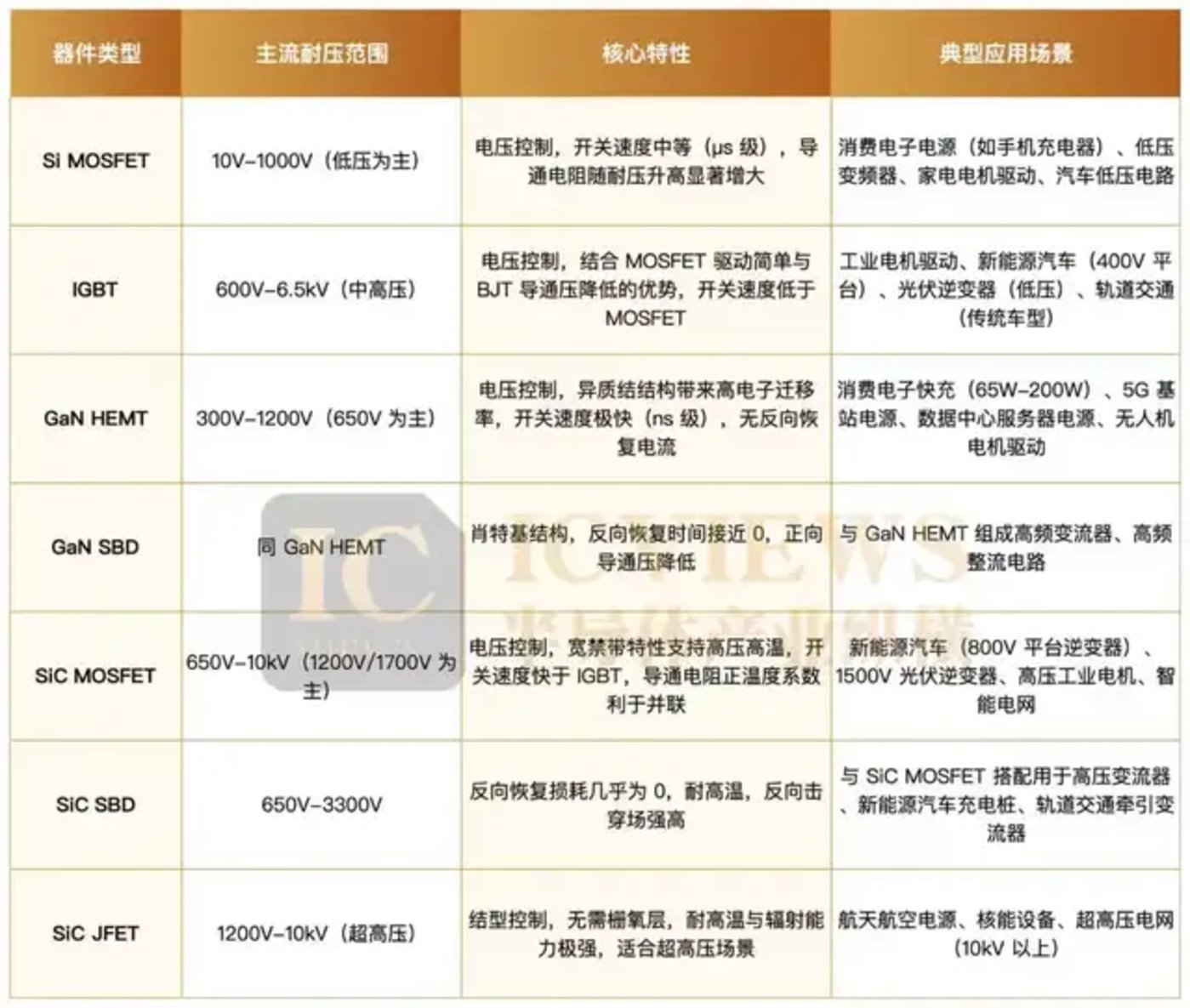 告别54V时代,迈向800V,数据中心掀起电源革命