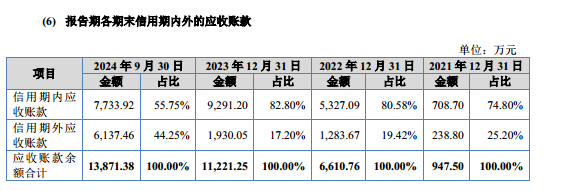 华汇智能：产品单一、客户高度集中，盈利质量更是堪忧｜IPO观察