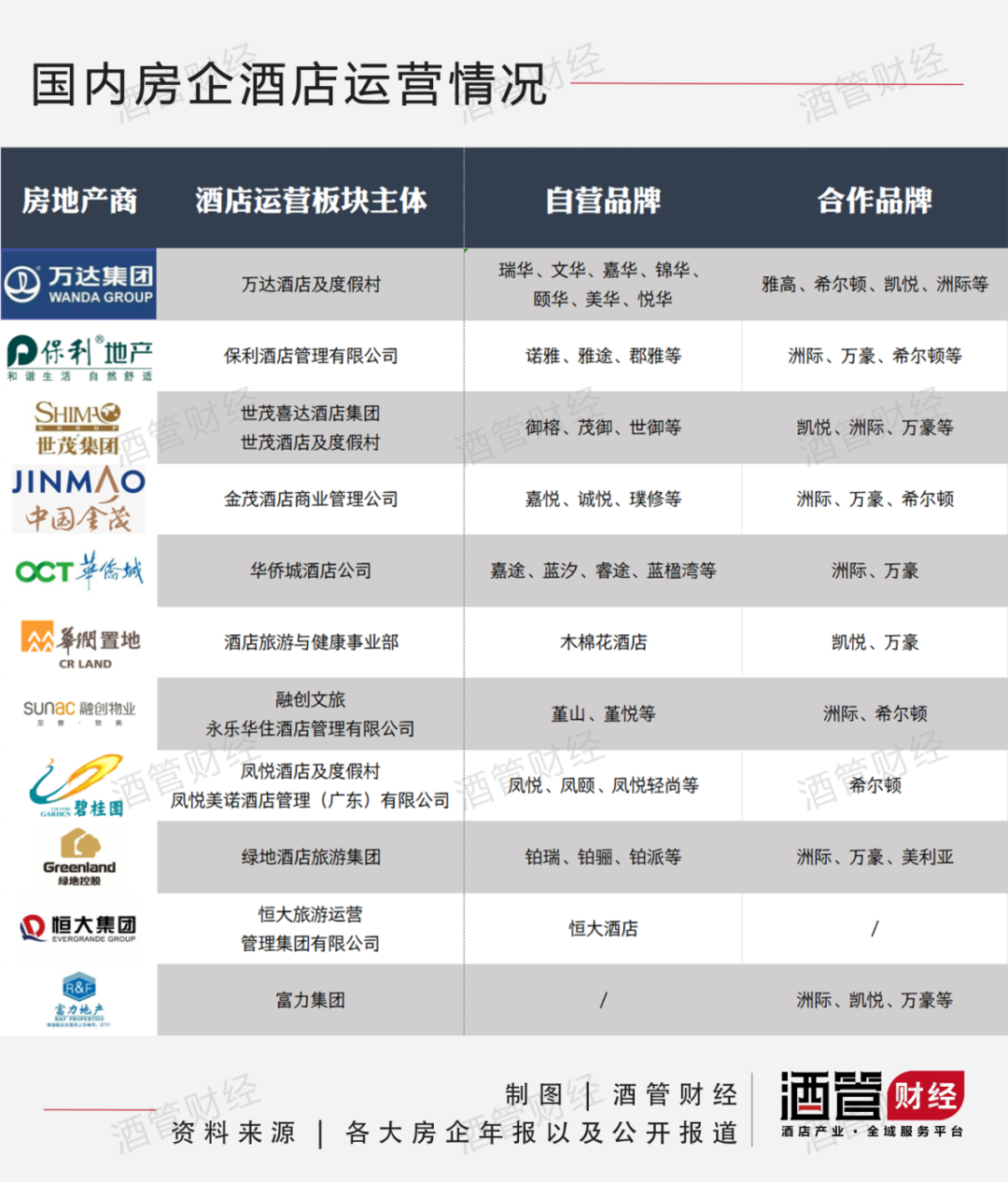 恒大退市留下的3500亿窟窿，恒大酒店能填多少?
