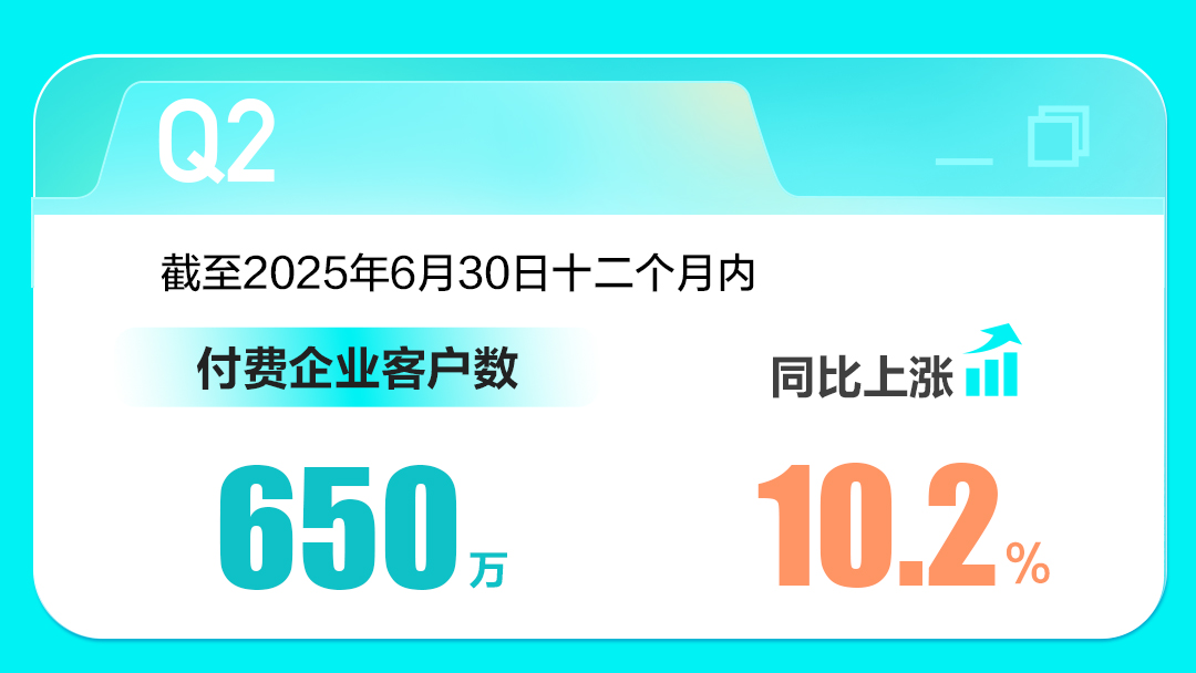 BOSS直聘：2025年第二季度营收21.02亿元，AI工具服务更多用户