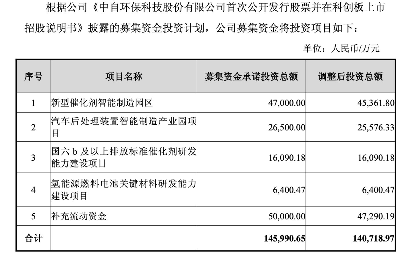 中自科技股权激励设“超低门槛”背后:业绩“坐过山车”,IPO募资超64%补流