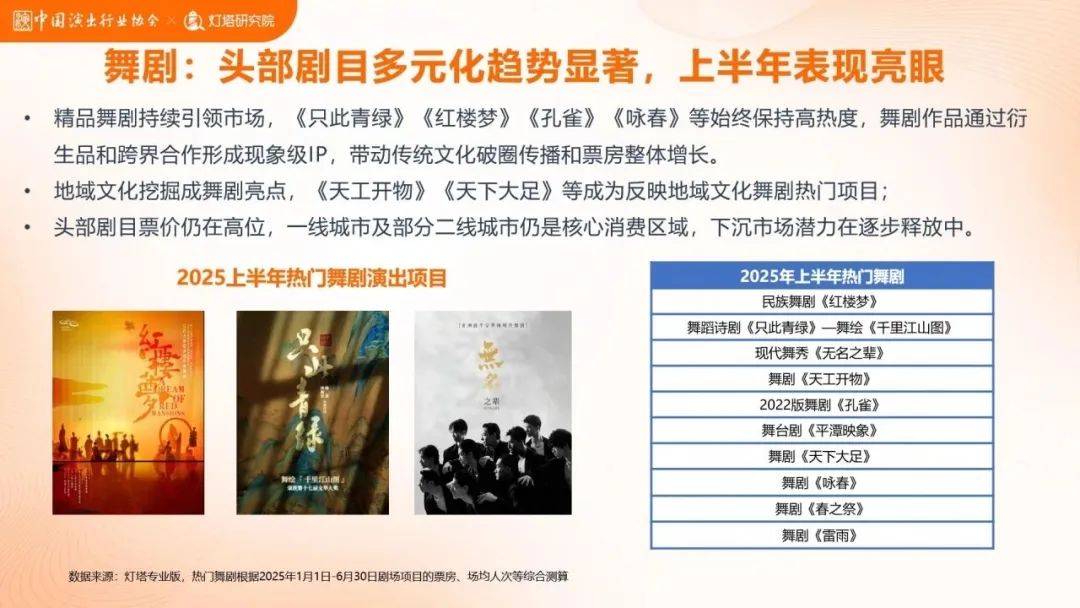 今年脱口秀、舞剧、音乐剧等市场杀疯了