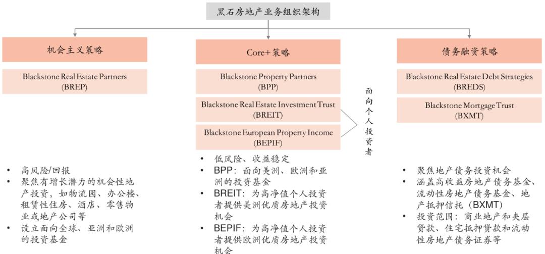 黑石抄底中国