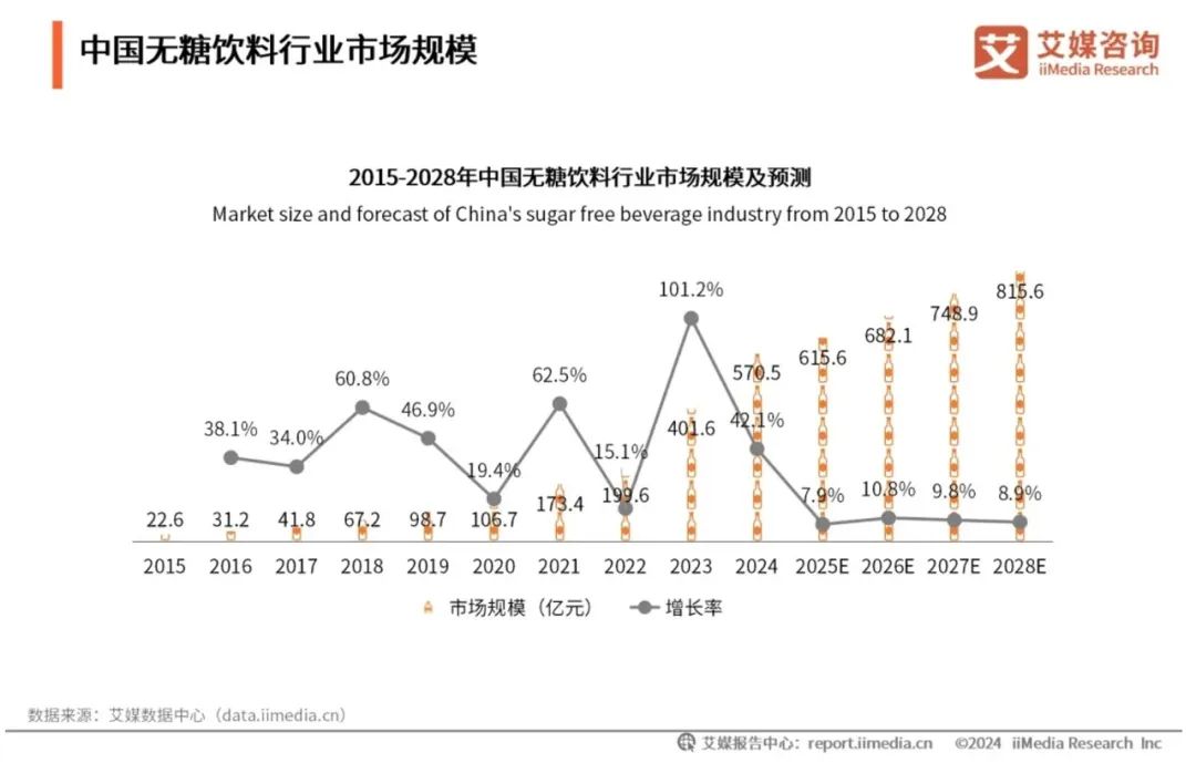 &quot;乱拳打死康师傅&quot;:冰红茶涨价5毛，超万家经销商退出