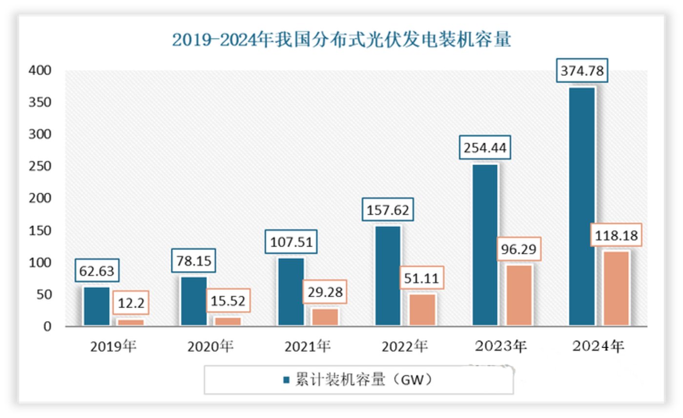 大规模甩卖分布式光伏后,电力央企集体转向“大基地”