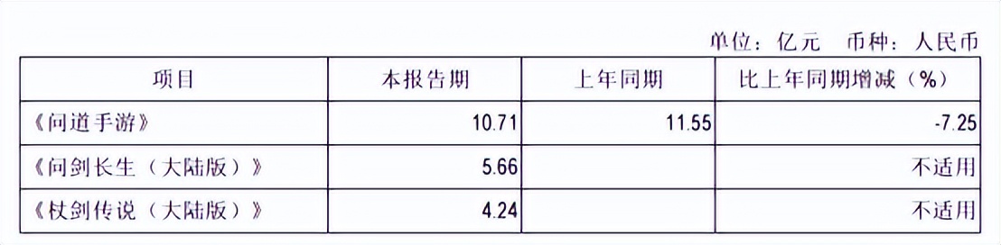 稳中求变，吉比特又一次过山车成功