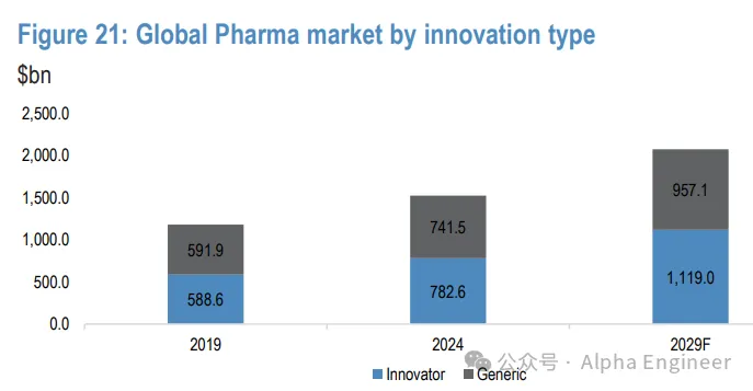 「一页纸」吃透产业链之：创新药，License-out BD进军全球市场