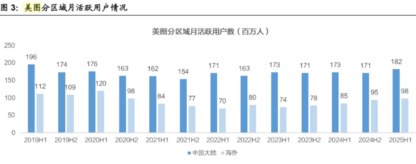 “吞金巨兽”开始反哺:上市科技公司都怎么靠AI赚钱?