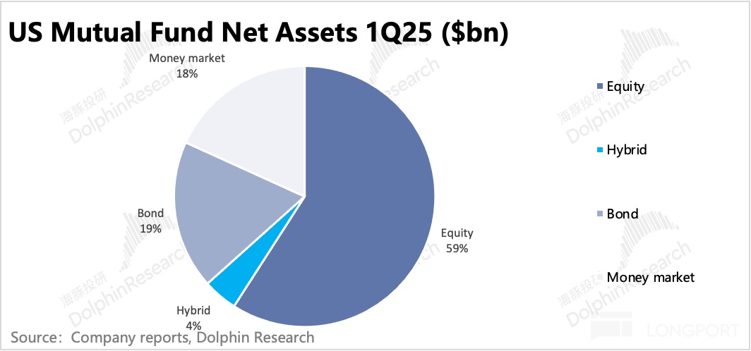 嘉信理财：“平民” 的逆袭，靠什么卷出金融红海？