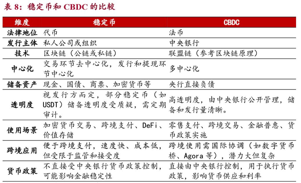 稳定币的冷与热：数字金融竞逐背后的货币主权之争｜焦点