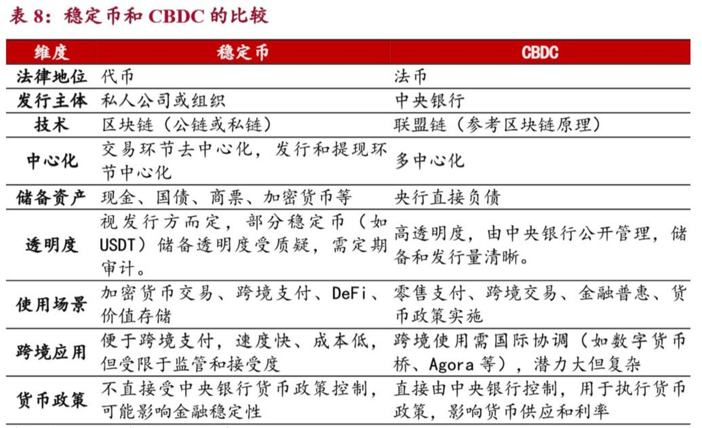 稳定币的冷与热:数字金融竞逐背后的货币主权之争|焦点
