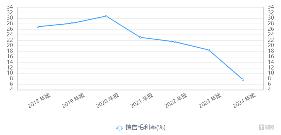 无息借款与密集减持并行，蒙泰高新陷家族资本博弈与经营挑战