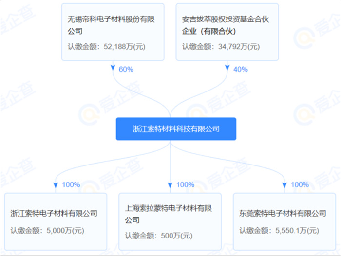 并购股权到手就质押贷款，这家“光伏银浆龙头”资金压力不是一般的大