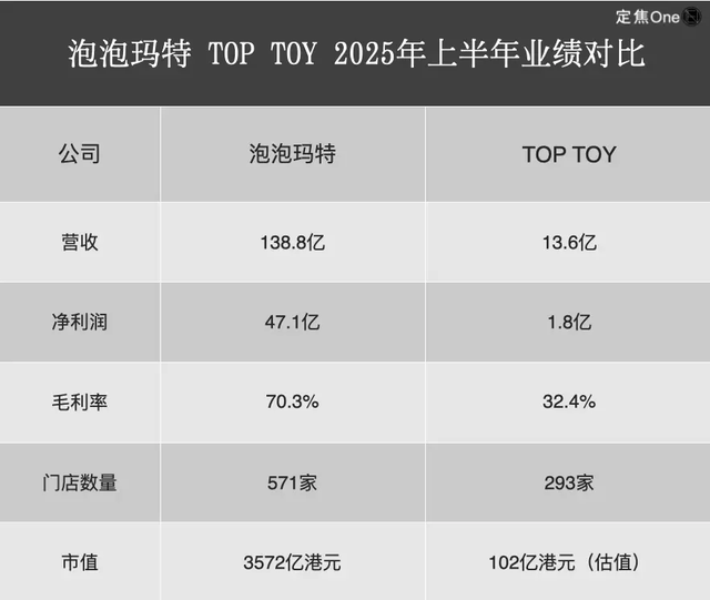 名创优品版“泡泡玛特”，要上市了