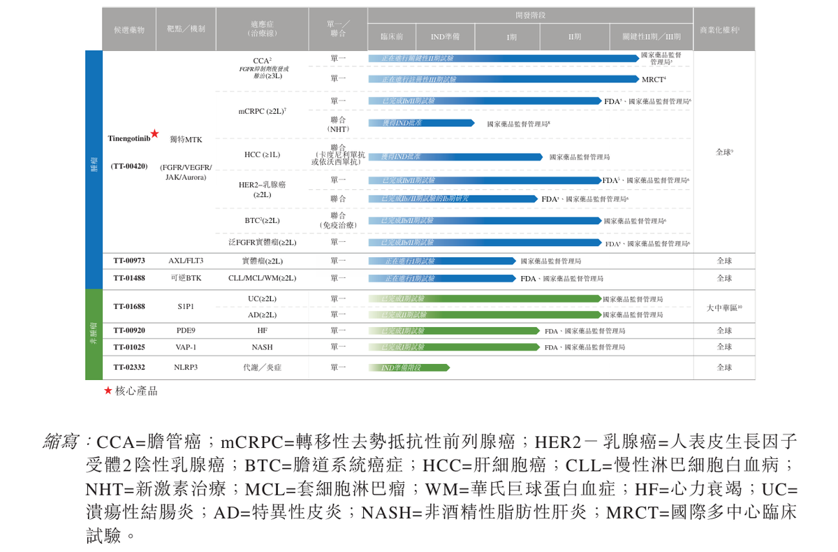 药捷安康股价单日涨超20%：一款创新药持续发力，资本吃下了“定心丸”？