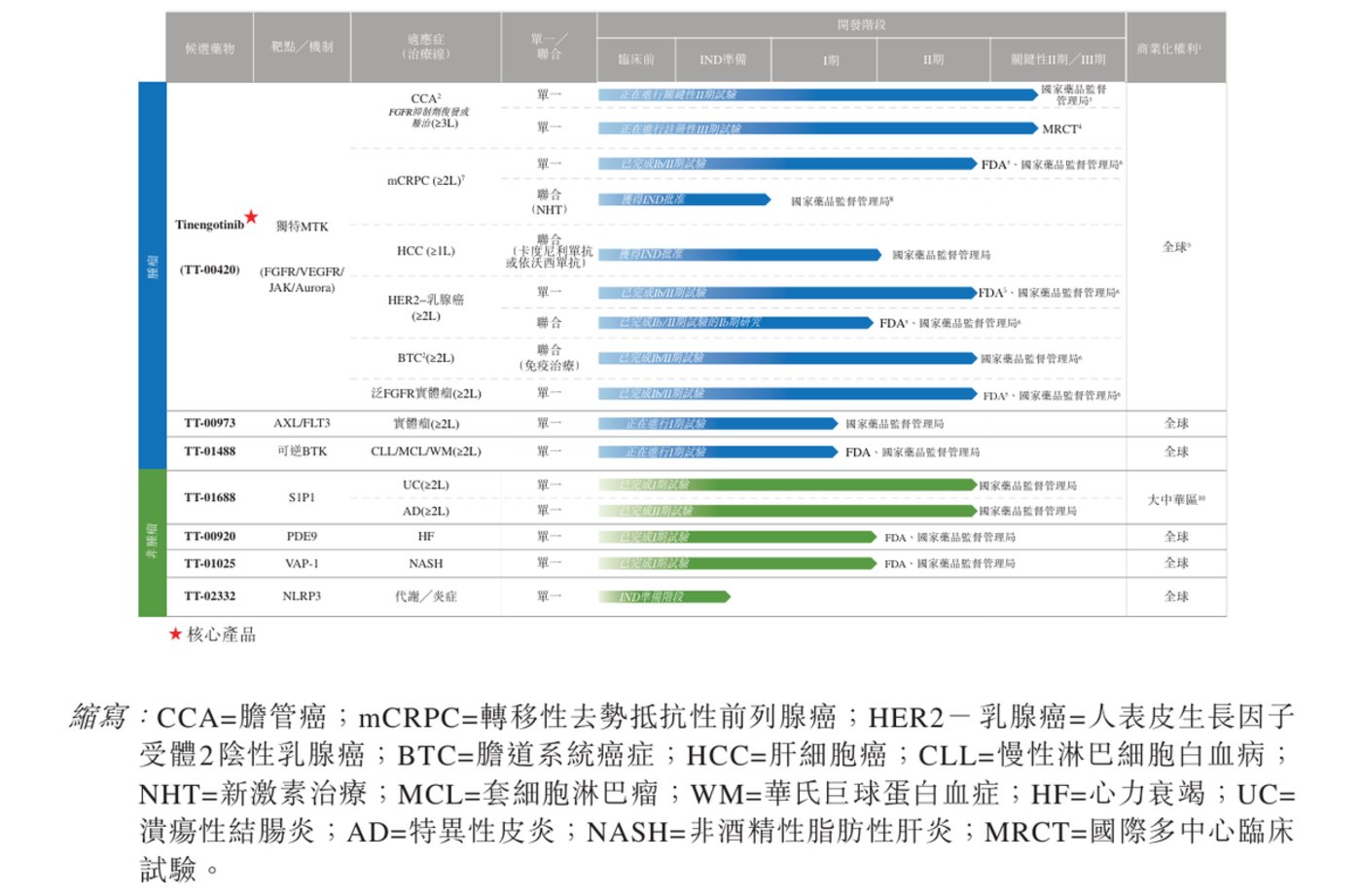 药捷安康股价单日涨超20%:一款创新药持续发力,资本吃下了“定心丸”?