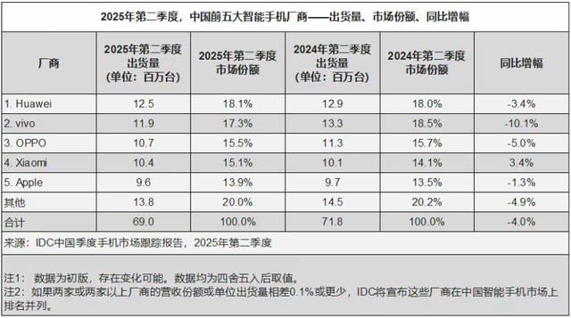 雷军预判了苹果的所有预判