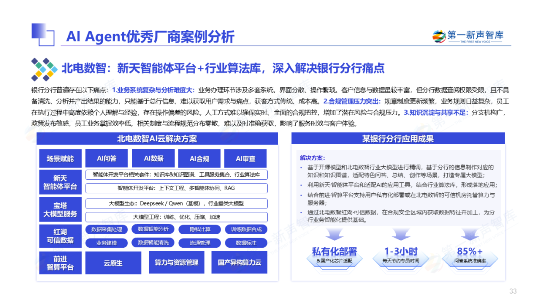2025年中国企业级AI Agent应用实践研究