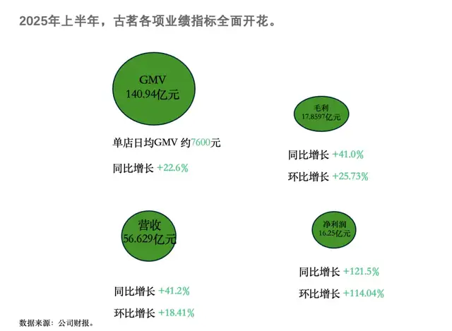 外卖补贴热度退去，茶饮增长何以为继？