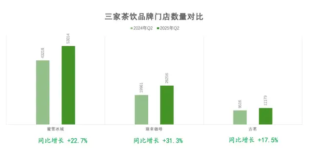 外卖补贴热度退去，茶饮增长何以为继？