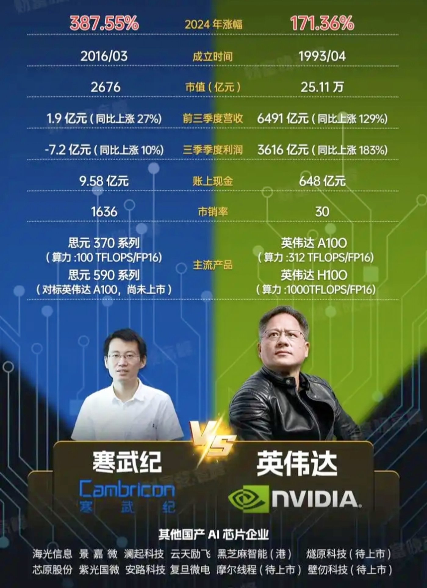 寒武纪不是张无忌