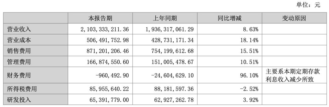 中国男装的第二增长曲线在哪里？