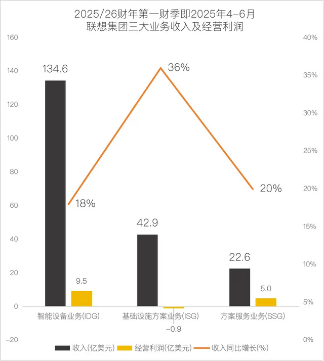 闷声搞钱的联想，正面临AI大考