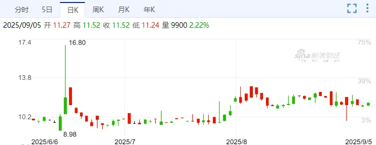 业务和Robotaxi双推动，出行公司又成香饽饽了