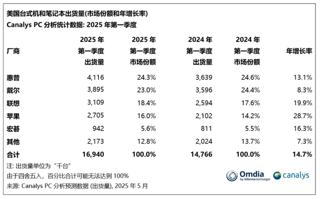 闷声搞钱的联想，正面临AI大考