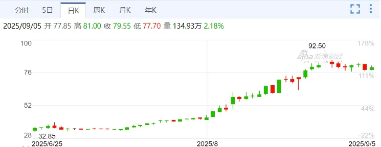 业务和Robotaxi双推动，出行公司又成香饽饽了