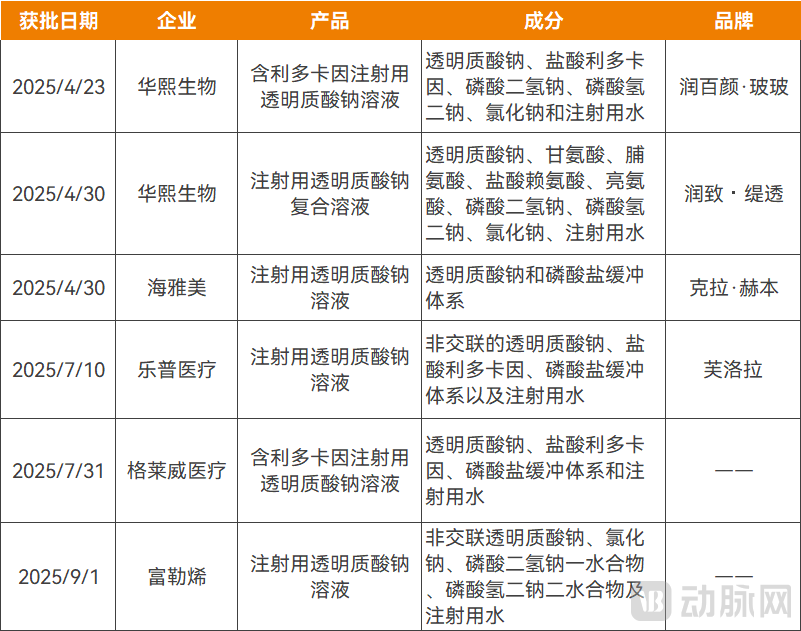 最混乱医美市场，有救了？