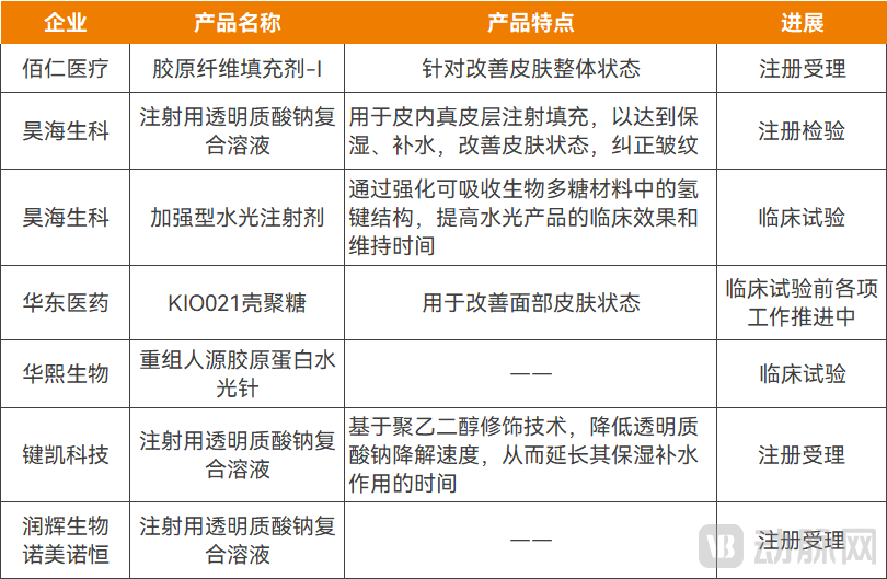 最混乱医美市场，有救了？