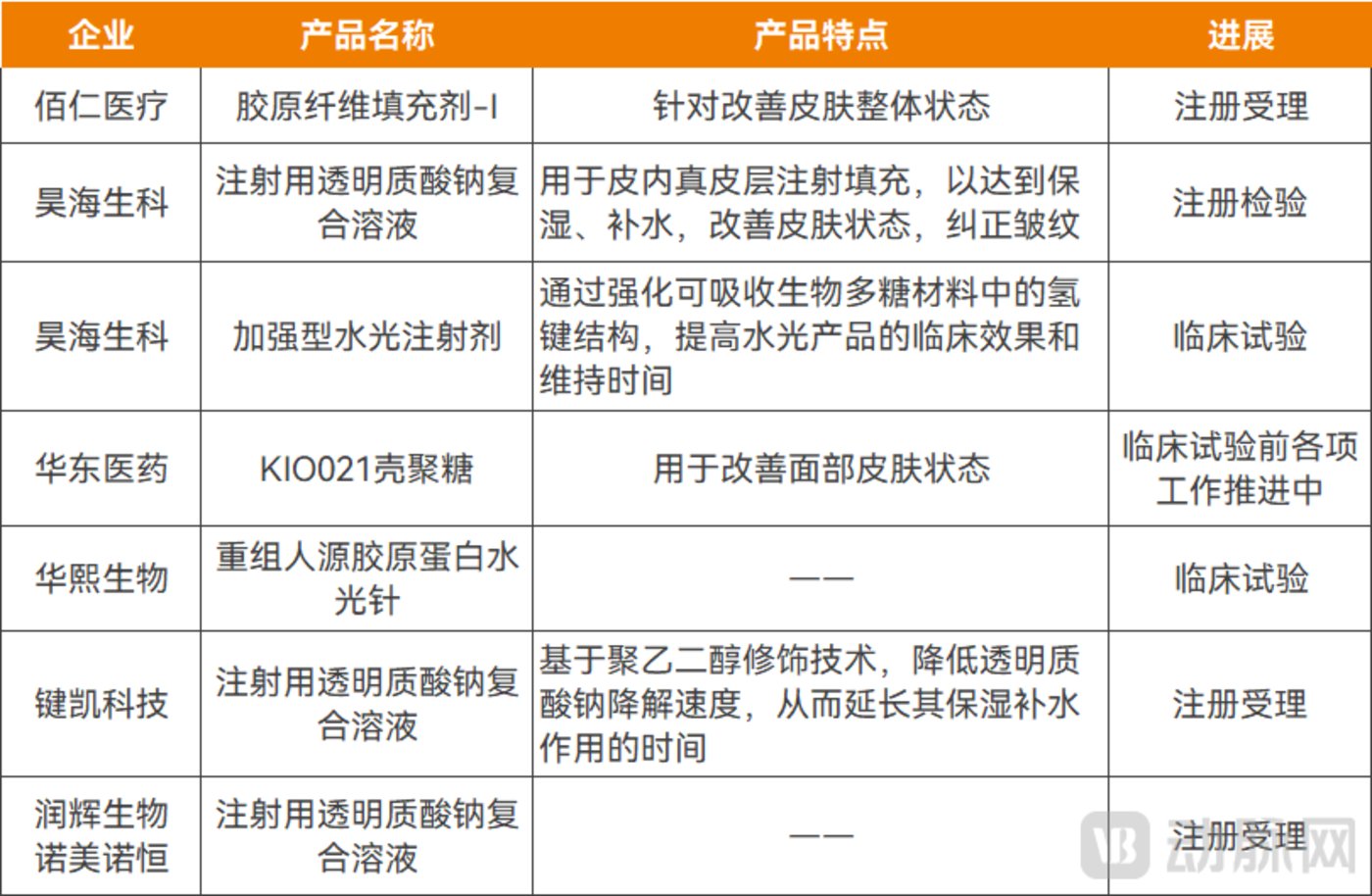 最混乱医美市场,有救了?