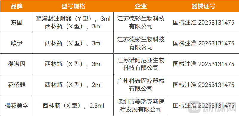 最混乱医美市场，有救了？