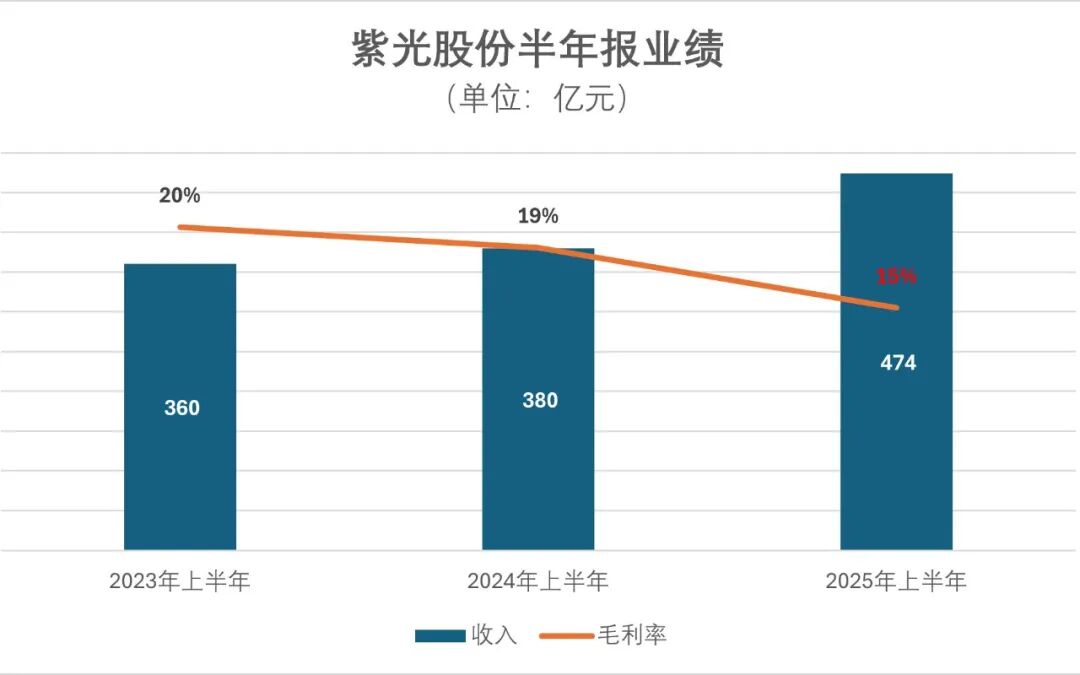 中兴通讯：AI驱动下的“增长提速”与“毛利失速”